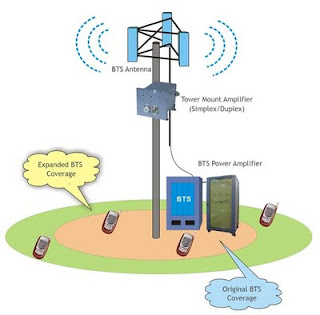 telecomunication system: BTS