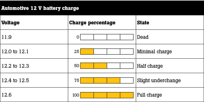 Car Battery Charge Chart