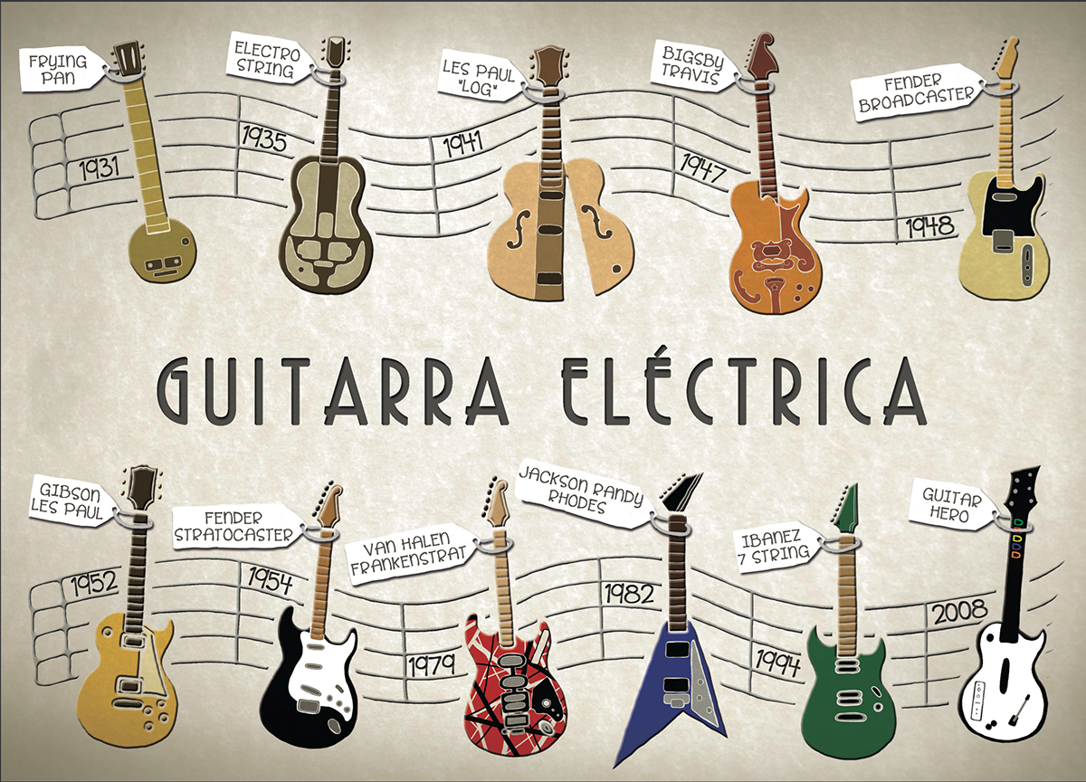 MÚSICA EN TU IDIOMA LINEA DEL TIEMPO GUITARRA ELECTRICA MÚSICA EN TU IDIOMA LINEA DEL TIEMPO GUITARRA ELECTRICA