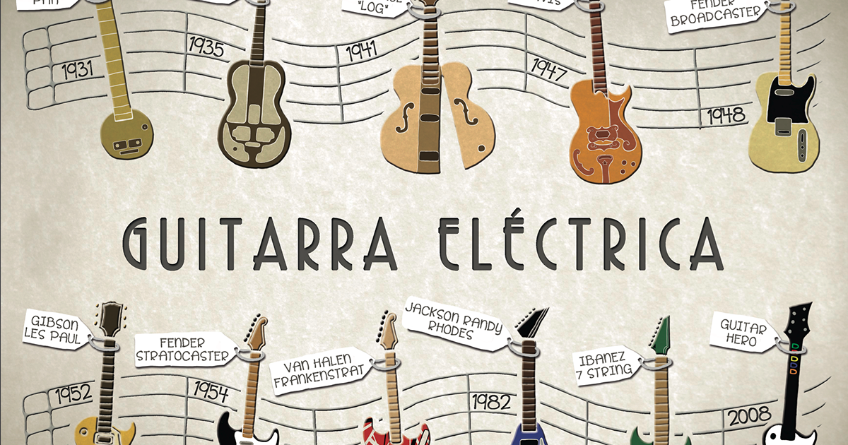 MÚSICA EN TU IDIOMA LINEA DEL TIEMPO GUITARRA ELECTRICA