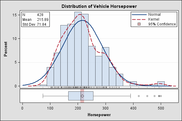 Lean Management: How to use 7 Quality Tool?