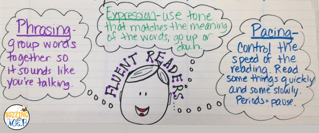 Looking for a way for students to practice their reading fluency without using worksheets or passages? Partner plays are reader's theater scripts for two readers, and they're the perfect way to practice fluency! Put the plays in Read to Someone or Buddy Reading, or use as a whole class activity! The best part? This post includes a free download: Spring Partner Plays, for 2nd or 3rd grade! Looking for a way for students to practice their reading fluency without using worksheets or passages? Partner plays are reader's theater scripts for two readers, and they're the perfect way to practice fluency! Put the plays in Read to Someone or Buddy Reading, or use as a whole class activity! The best part? This post includes a free download: Spring Partner Plays, for 2nd or 3rd grade!