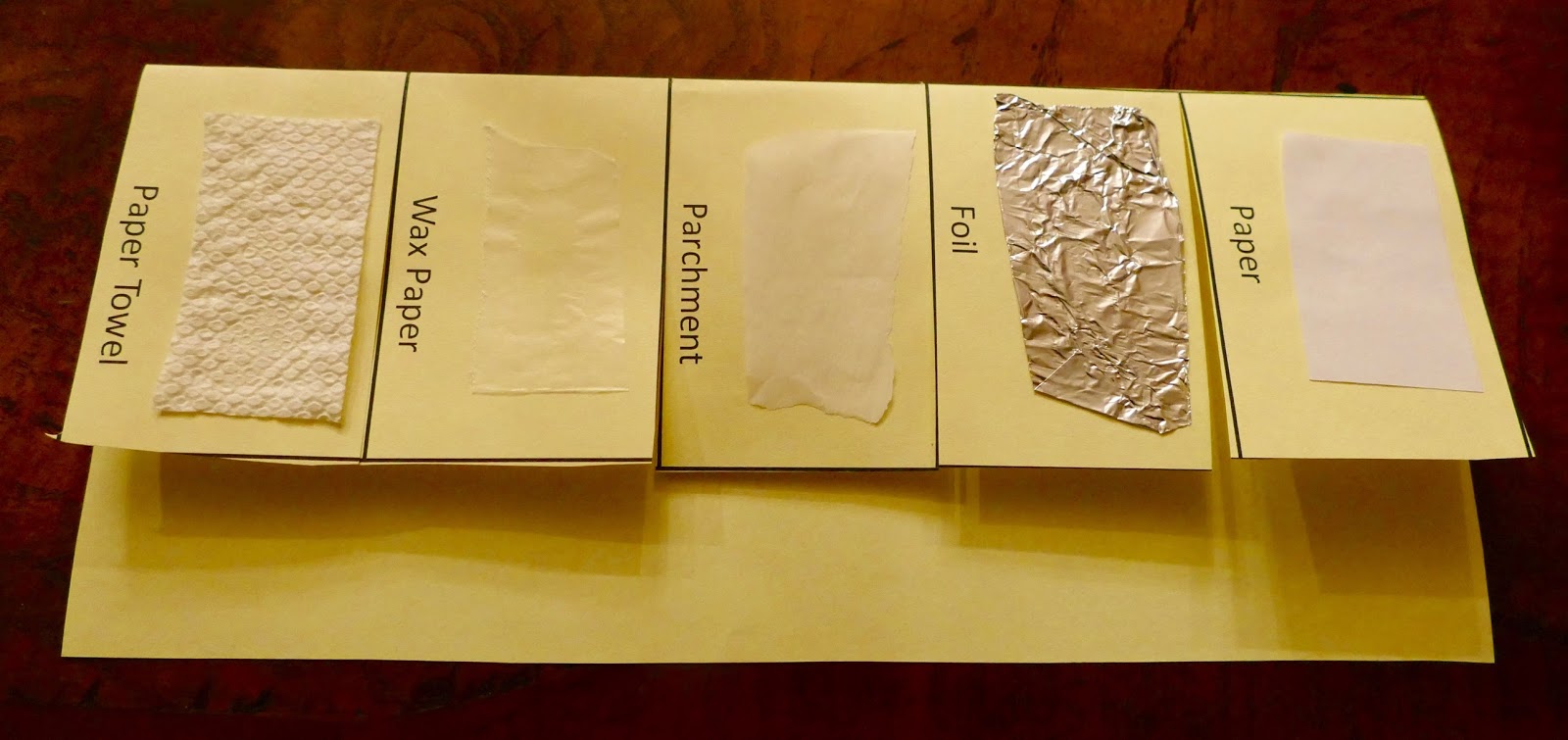 Water Droplets on Different SurfacesCohesion, Adhesion and Surface