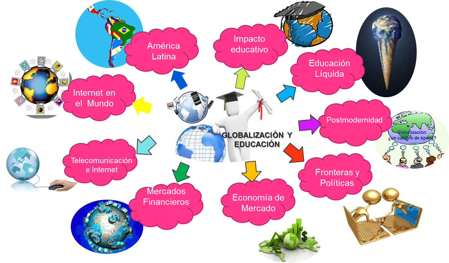 5. La Globalización y su Impacto en el Mundo Educativo 5. La Globalización y su Impacto en el Mundo Educativo