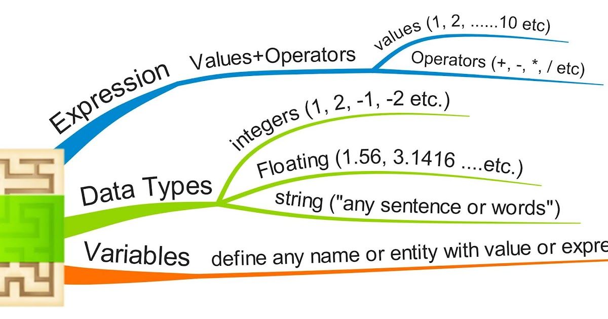 Качество данных на python. Основные типы данных в питоне. Структура Python. Система etc. Изменяемые и неизменяемые типы данных в питоне.