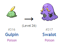 Gulpin Evolution Chart