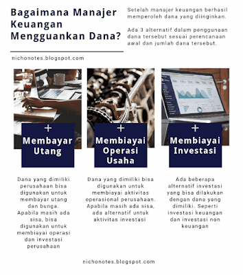 Tugas Manajemen Keuangan Menggunakan Dana Tugas Manajemen Keuangan Menggunakan Dana
