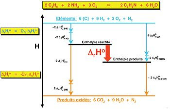 Thermodynamique Chimique Exercices Corriges Smc4 Pdf Science