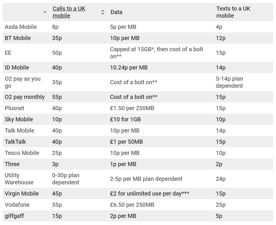 Akin Akintayo EURoaming Roam, Roam, Roam Your Phone