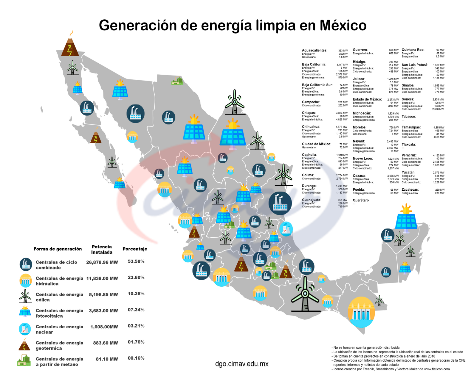 Mapa Mental Energias Limpias