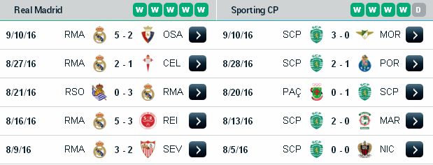 Real Madrid vs Sporting (01h45 ngày 15/09) Real%2BMadrid3