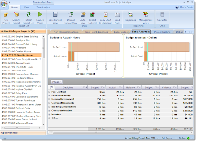 Newforma Blog: Newforma Project Analyzer - Project planning, resource ...