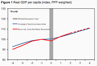 Why This "Recovery" is Different