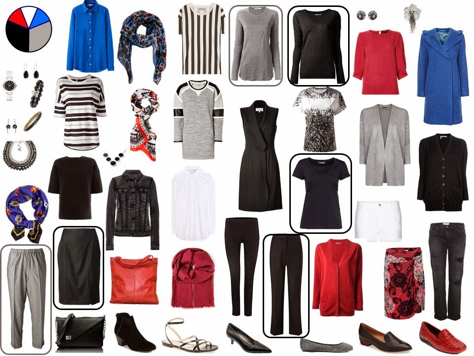 How to Build a Capsule Wardrobe from Scratch Step 16: Evaluating and ...