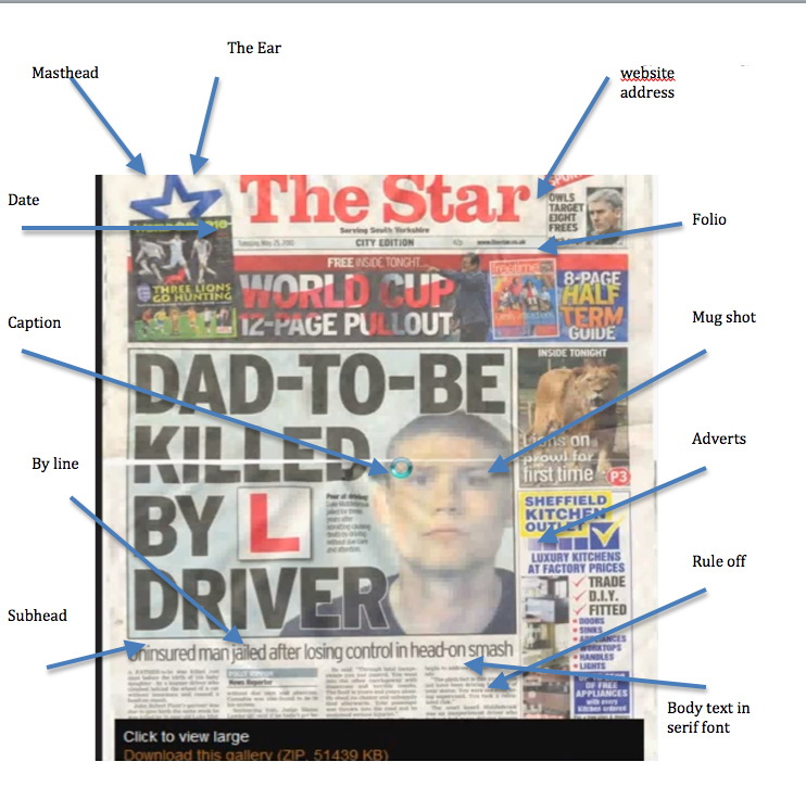A2 Advanced Portfolio Local Newspaper textual Analysis a2-advanced-portfolio-local-newspaper-textual-analysis
