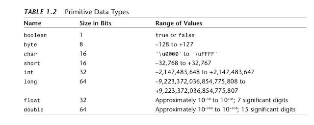 Data Structure and Algorithm using Java: 1. Overview