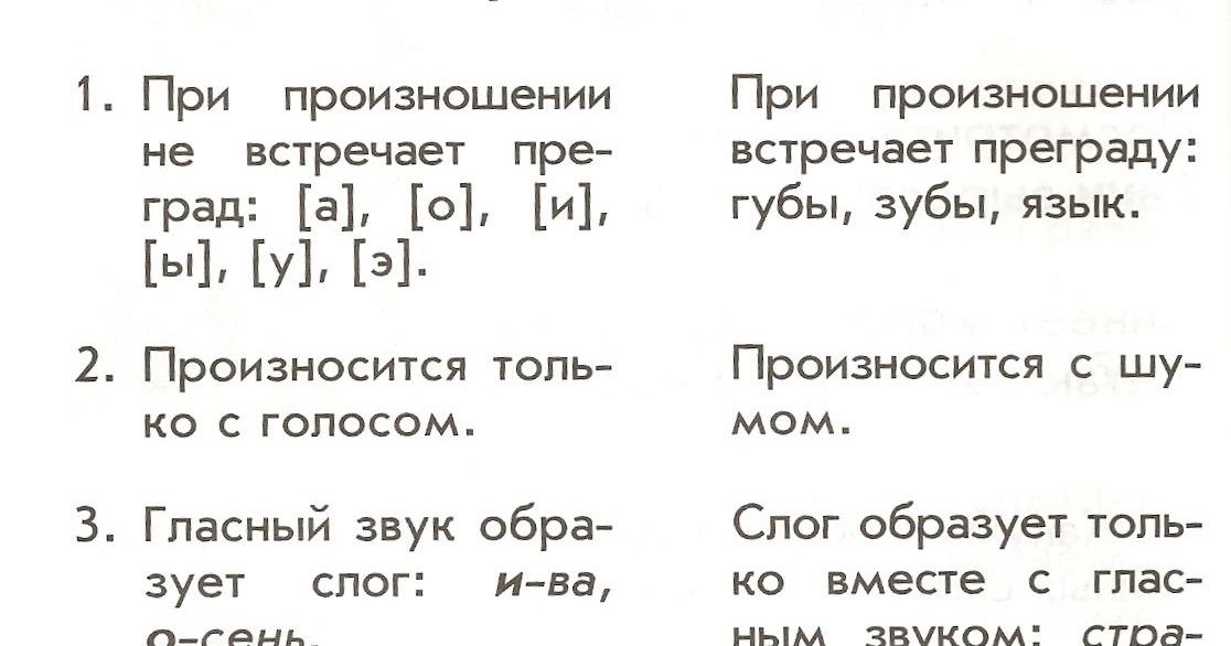 Русский язык как отличить согласный звук от гласного звука 1 класс школа россии презентация