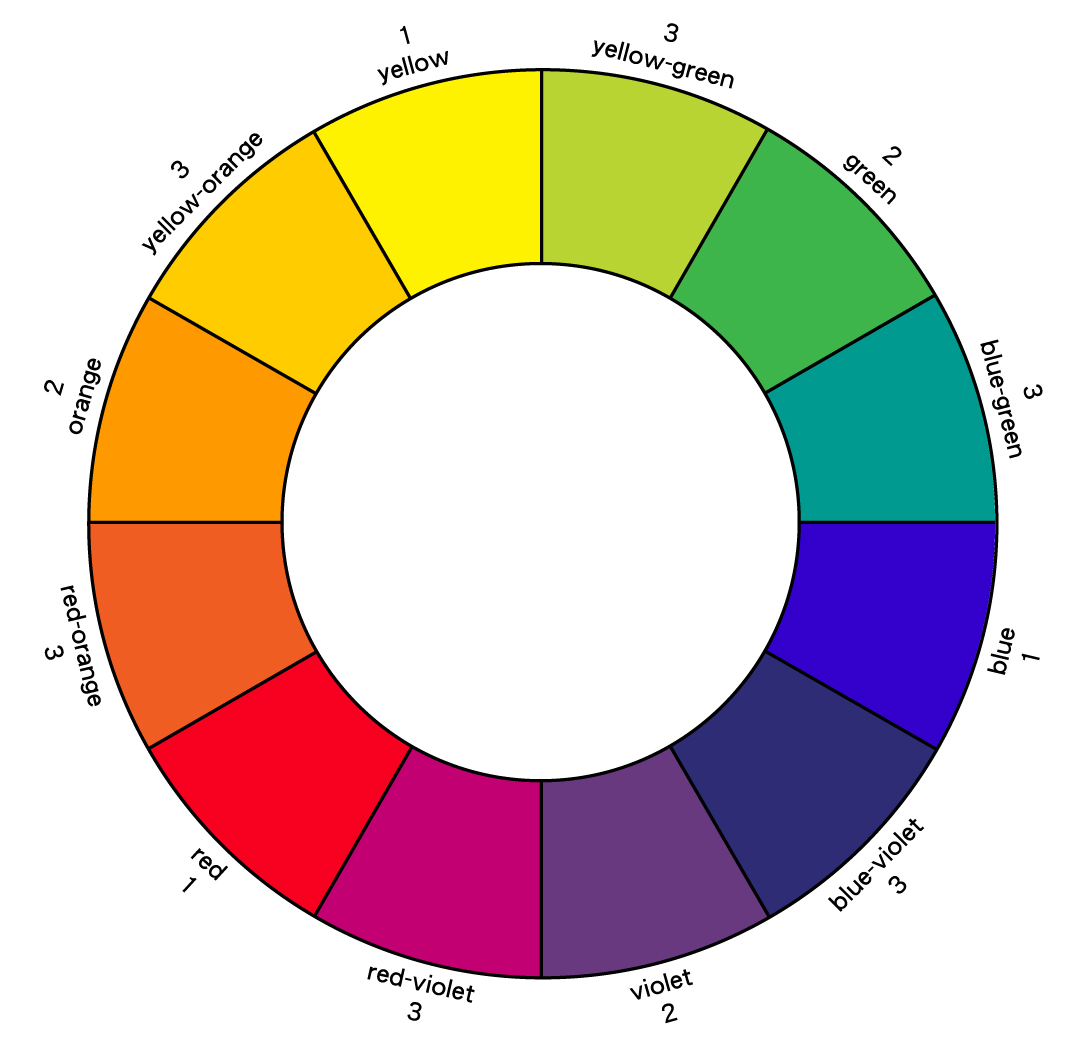 Flaneur Designs: Art of using Color Wheel for designing jewelry - 1