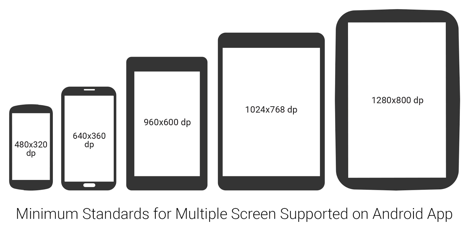 Размер телефона сайта. Размеры андроидов. Размеры экранов Android. Андроид 360 размер экрана. Размер андроид телефонов.