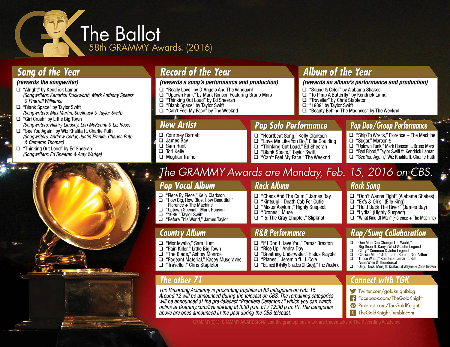 58th GRAMMY Awards printable ballot (2016) | The Gold Knight - Latest Academy Awards ...