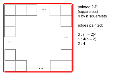 MEDIAN Don Steward mathematics teaching: painted cube