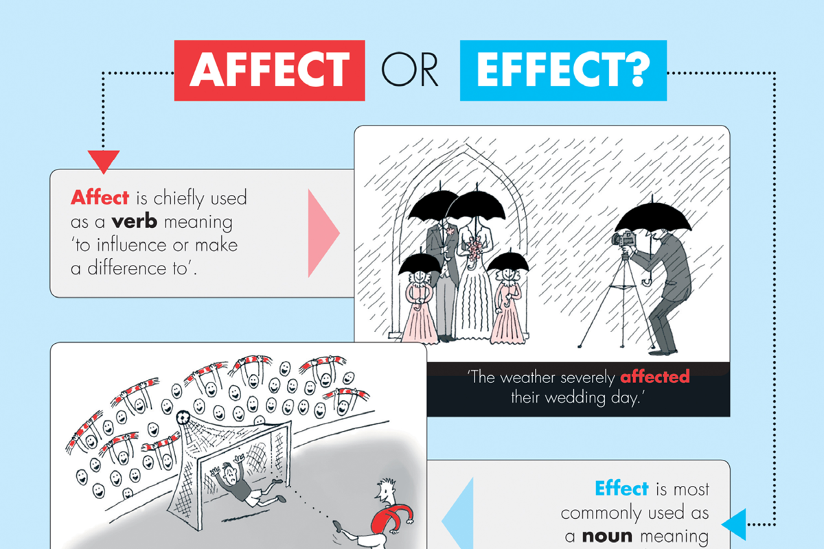Effects effects разница. Affect Effect. Affect и Effect отличия. Effected affected разница. Effects или affects.