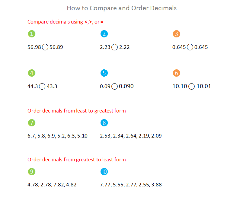 Bro and Sis Math Club: How to Compare and Order Decimals