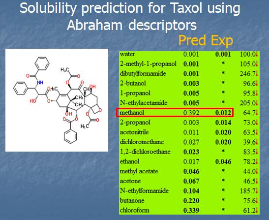 Find The Solubility Of Khp At Room Temperature Find The Solubility Of Khp At Room Temperature