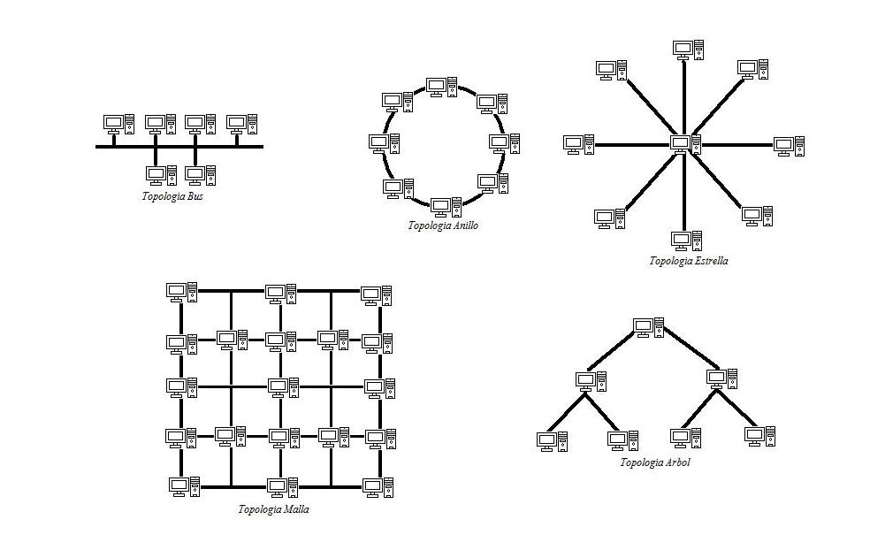 Aprendamos Redes TOPOLOGIA DE REDES Aprendamos Redes TOPOLOGIA DE REDES