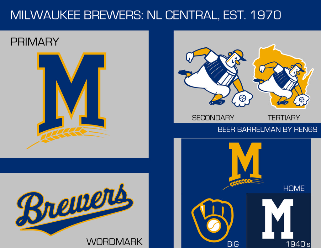 Pics: Brewers and Pirates Throw Back to the 1990s – SportsLogos