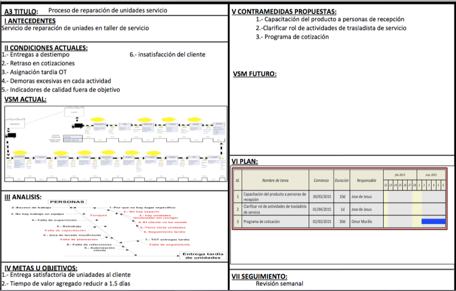 Excelean: ¿Como utilizar un A3?