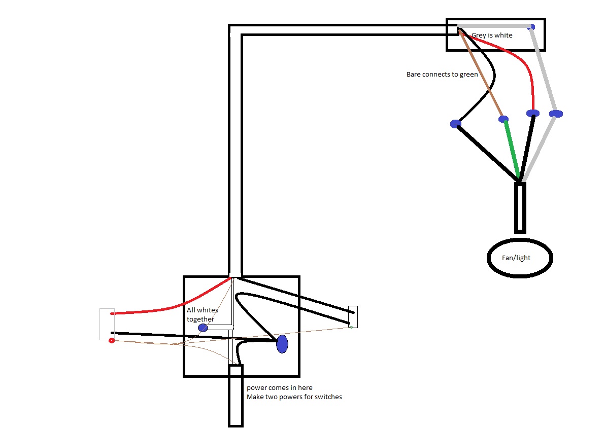 wiring a ceiling fan with light when all wires are black