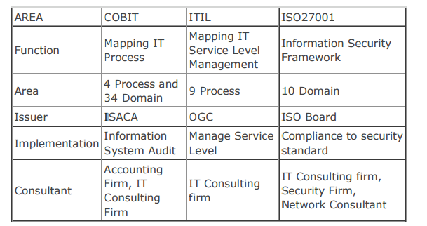 a comparison between itil and cobit Distinction between itil and pmbok myitstudy blog itil pmbok itil is focused on service delivery and service level distinction between itil and cobit. a comparison between itil and cobit Distinction between itil and pmbok myitstudy blog itil pmbok itil is focused on service delivery and service level distinction between itil and cobit.