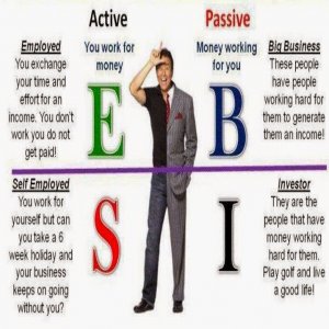 How Multi level Marketing (MLM) build fast to retirement? How Multi level Marketing (MLM) build fast to retirement?