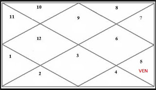 sagittarius venus lagna vedic astrology navagraha dhanu 9th house