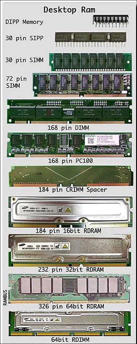 Computer Ram Capacity Definition – DDVLNE
