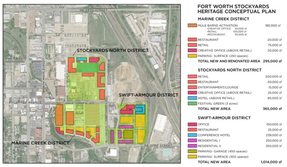 Durango Texas Will The Heritage Conceptual Plan Improve Or Destroy The Fort Worth Stockyards?