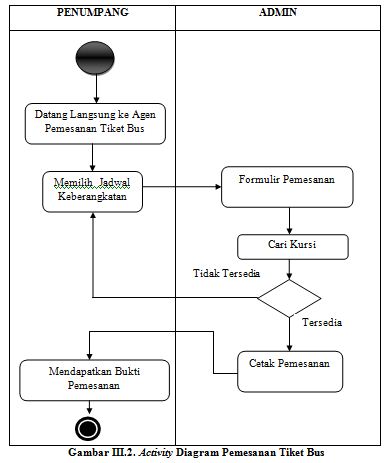 Analisis Sistem Penjualan Online: Memahami Dinamika Pasar Digital dan Strategi Optimasi