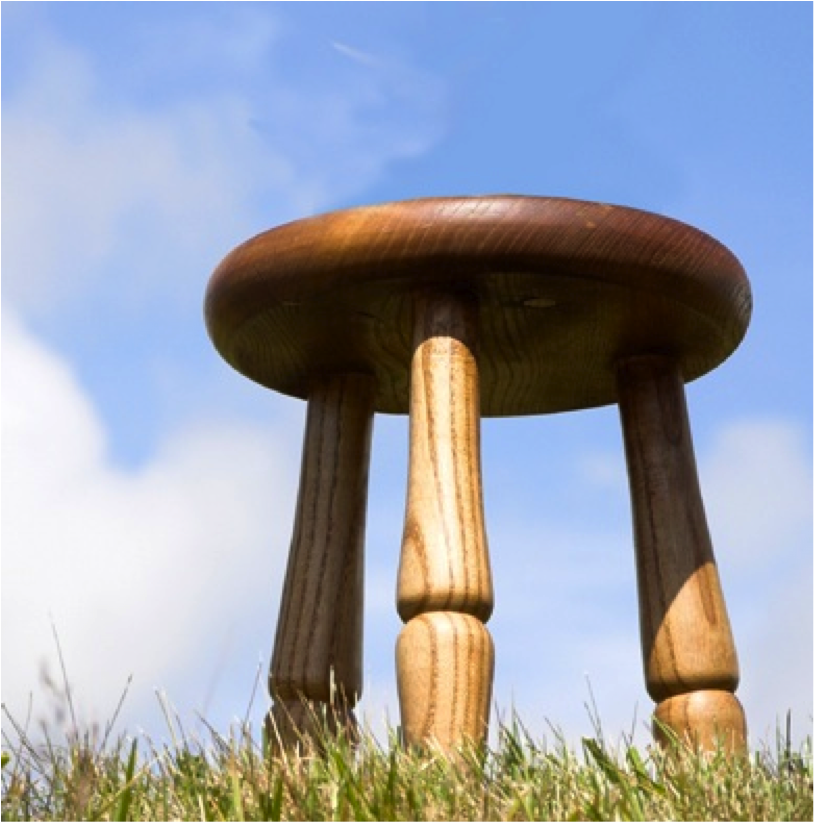 Folks, Listen! The Three Legged Stool