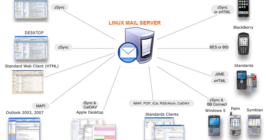 Tugas: Perbedaan antara e-mail client dengan e-mail server