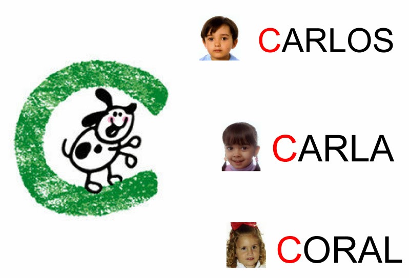 El nido de Pippi : MI NOMBRE EMPIEZA POR LA LETRA...