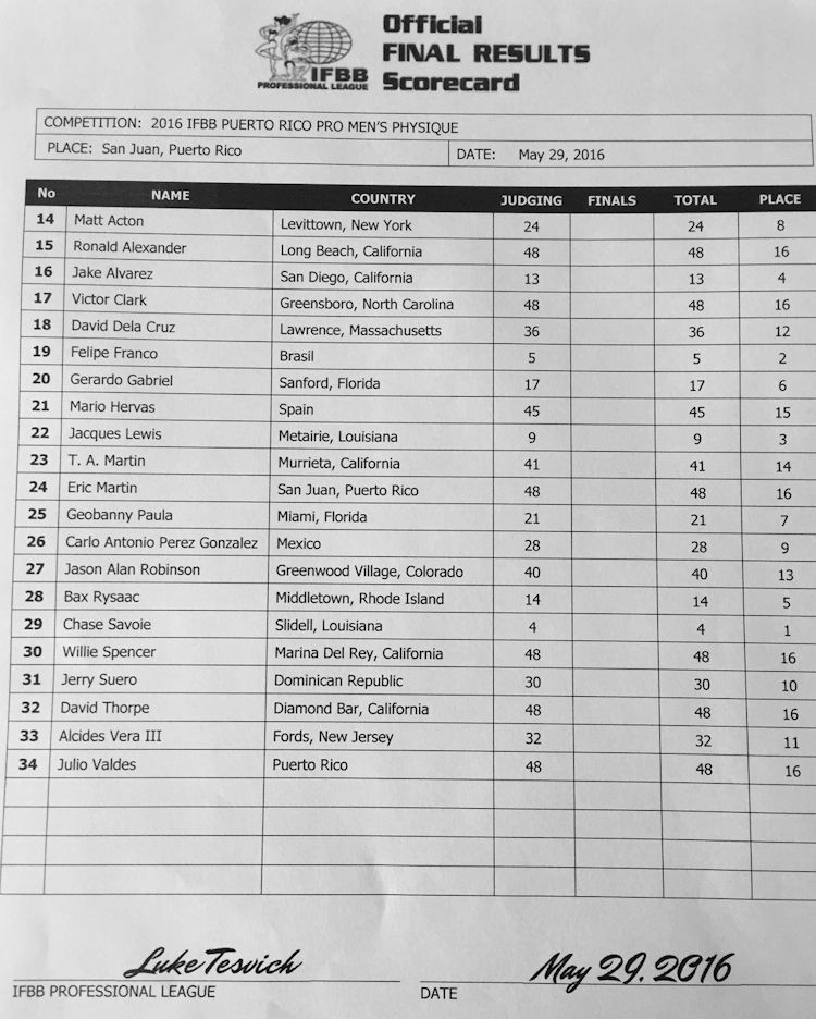 Cartão de pontuação dos atletas da categoria Men's Physique Pro na competição. Foto: Liga Profissional da IFBB