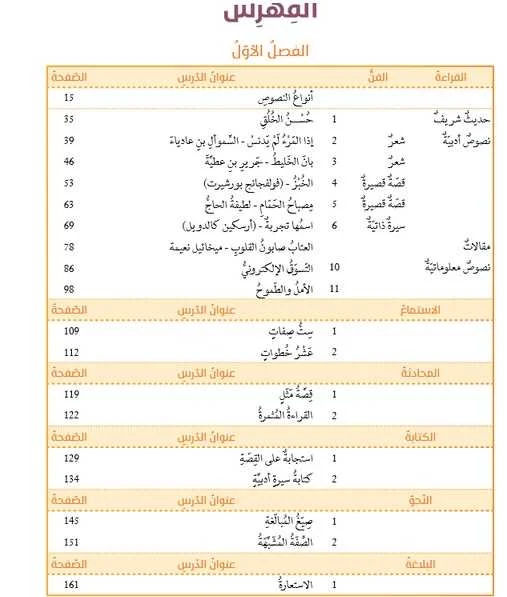 كتاب اللغة العربية  للصف العاشر الفصل الأول 2021-2022