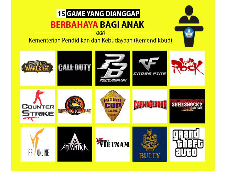 Review Game Yang Berbahaya Versi Kemdikbud Blog Ridhoa3