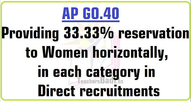 33.33% Reservation to Women in Direct Recruitments in AP-GO.40 33.33% Reservation,Women,Direct Recruitments in AP-GO.40