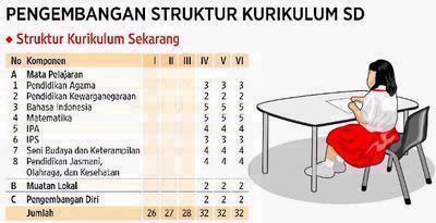 598 SD Jadi Sasaran Penerapan Kurikulum 2013