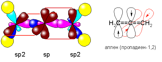 Бутадиен гибридизация атома углерода. Строение молекул алкадиенов гибридизация. Электронное строение пропадиена 1,2. Строение молекулы алкадиена. Пропадиен 1 2 гибридизация.