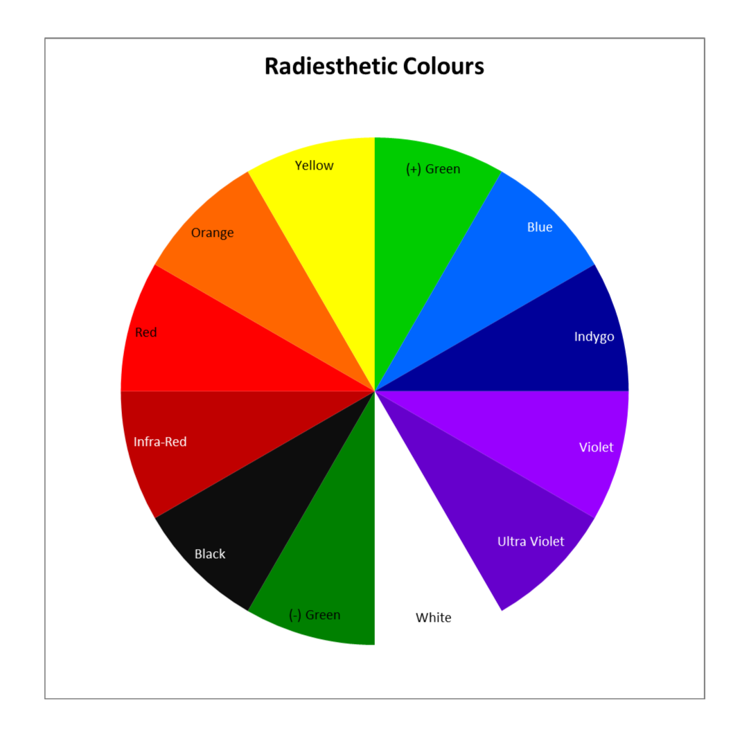 Radiesthesia Color Chart