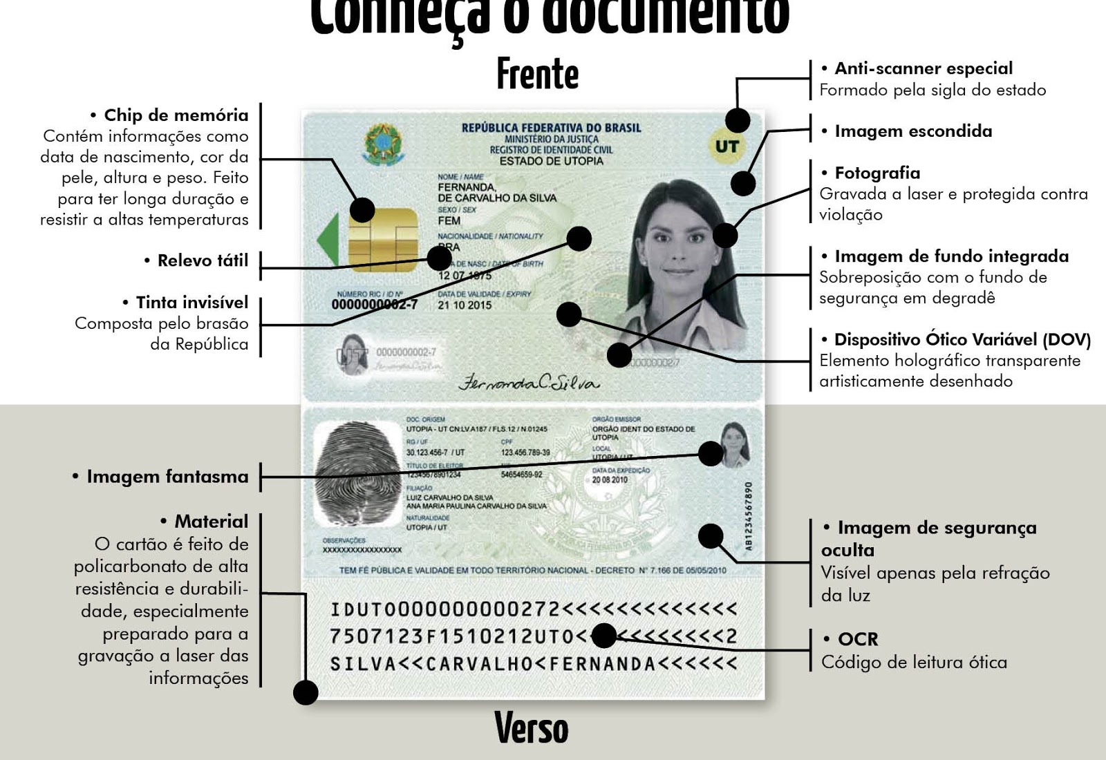 Na Ficha Da Polícia Rn Ccj Aprova Criação De Documento único De Identificação Nacional