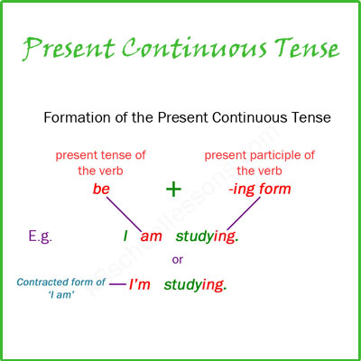 Present continuous в английском языке 3 класс. Present континиус. Present Continuous Tense. Present континиус тенс. Present simple present Continuous.